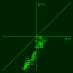 CryptoCorrelationRadar icon