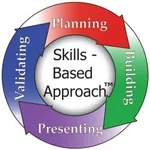 Skills Based Approach icon