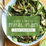 7-Days No-Sugar Meal Plan icon