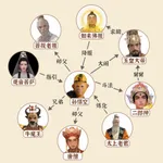 人物关系图谱 - 神话神仙复杂关系链架构网游戏 icon