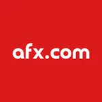 afx.com icon