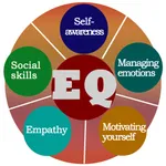 Emotional Intelligence Quiz icon
