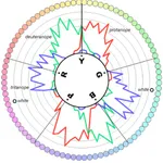 Farnsworth–Munsell-100-HueTest icon
