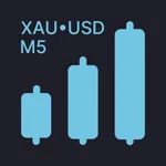Gold Signals M5 | XAUUSD Alert icon