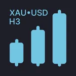 Gold Signals H3 | XAUUSD Alert icon