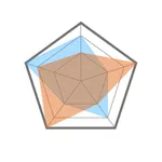 Radar Chart – Easy Creation icon