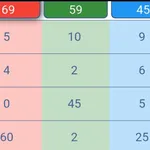 The Score Keeper App icon