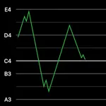 PitchMonitor - Vocal Visual icon