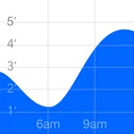 Tide Graph Pro icon