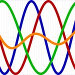 Biorhythm Graph icon