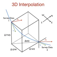 3D Interpolation icon