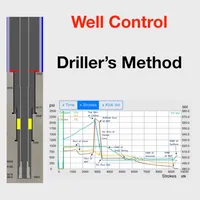 Driller's Method icon