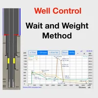 Wait and Weight Method icon