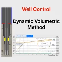 Dynamic Volumetric Method icon