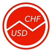 Swiss Francs To US Dollars icon