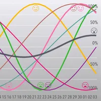 myBiorythm icon