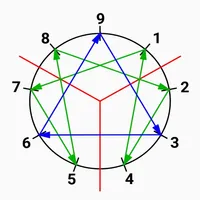 Dr.Enneagram 九型人格測驗 icon