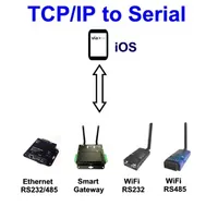 TCP/IP to Serial Terminal icon