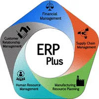 ERP Plus icon