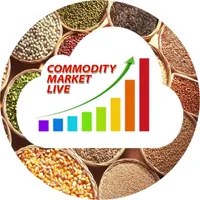 Commodity Market Live icon