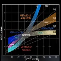 AcidBase Calc icon