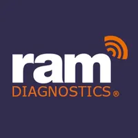 RAM Installation & Diagnostics icon