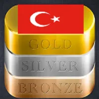 Turkey Gold Price icon