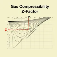 Gas Compressibility Factor Z icon