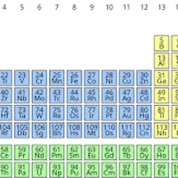 ISci Periodic Table icon