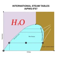 Water-Steam properties icon