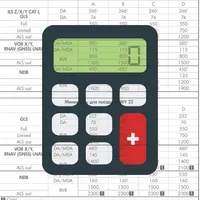 Airport Minima Calculator icon