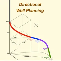 Directional Well Planning icon