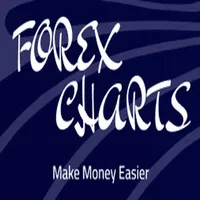 ForeX Signals - Stock Signals icon