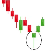 Candlestick Patterns : Learn icon