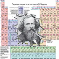 Periodic table of the chemical elements Lite icon