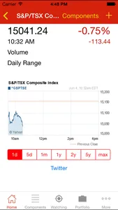 Stocks TSX Index Canada Market screenshot 1