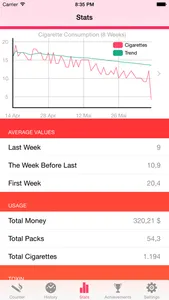 Cigarette Counter - How much do you smoke? screenshot 1