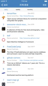 Monkey for GitHub screenshot 4