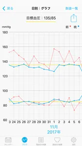 e血圧手帳 screenshot 2
