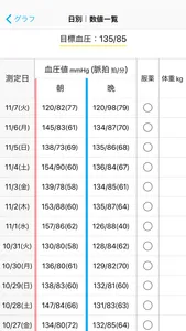 e血圧手帳 screenshot 3