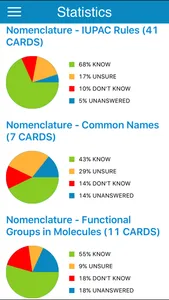 PCAT Organic Chem Cram Cards screenshot 3