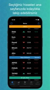 Canlı Borsa-Döviz Altın Kripto screenshot 0