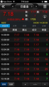 行動下單WTS screenshot 2