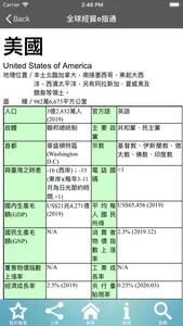 全球經貿e指通 screenshot 4