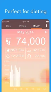 Pedometer α - Step Counter screenshot 2