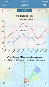 BuoyWhale: NOAA Marine Weather screenshot 2