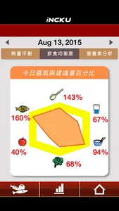 iNCKU-Diet 飲食記錄版 screenshot 4