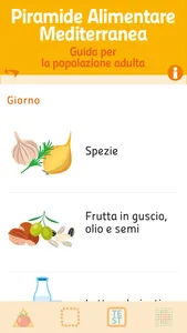 Dieta Mediterranea - Piramide Alimentare screenshot 2