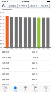 China Real-Time Weather screenshot 1