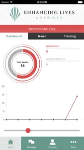 Enhancing Lives Network screenshot 3